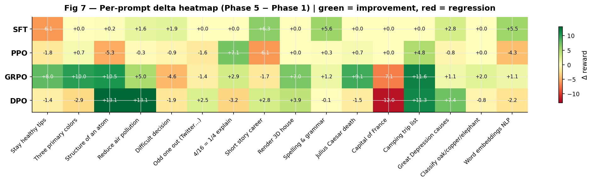 Per-prompt delta analysis