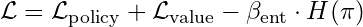 Full PPO objective